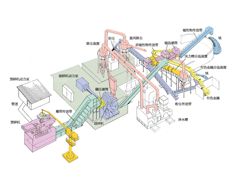 輕薄料破碎機生產線